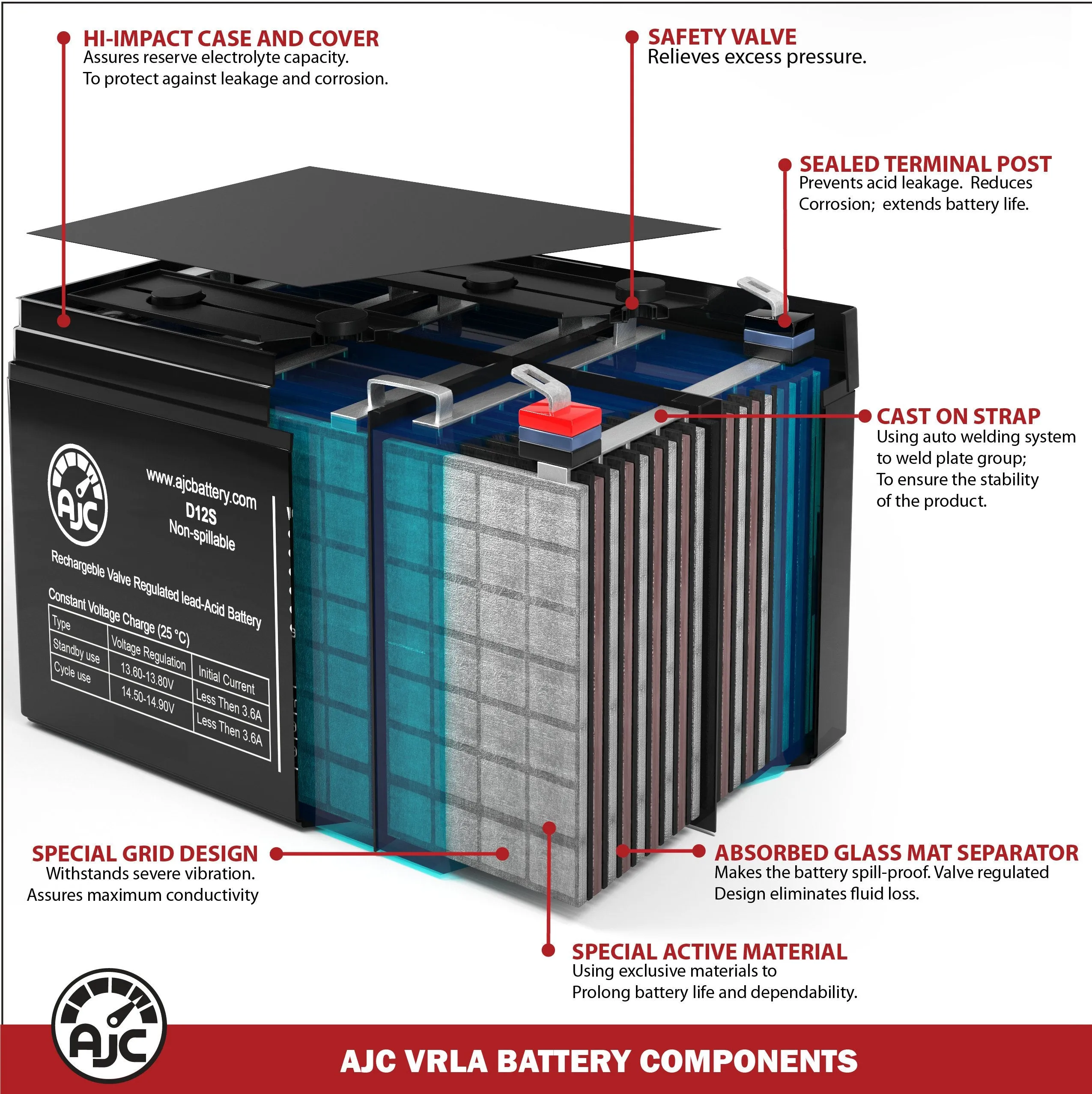 Adaptive Driving Systems Model 14 Patriot 12V 55Ah Wheelchair Replacement Battery