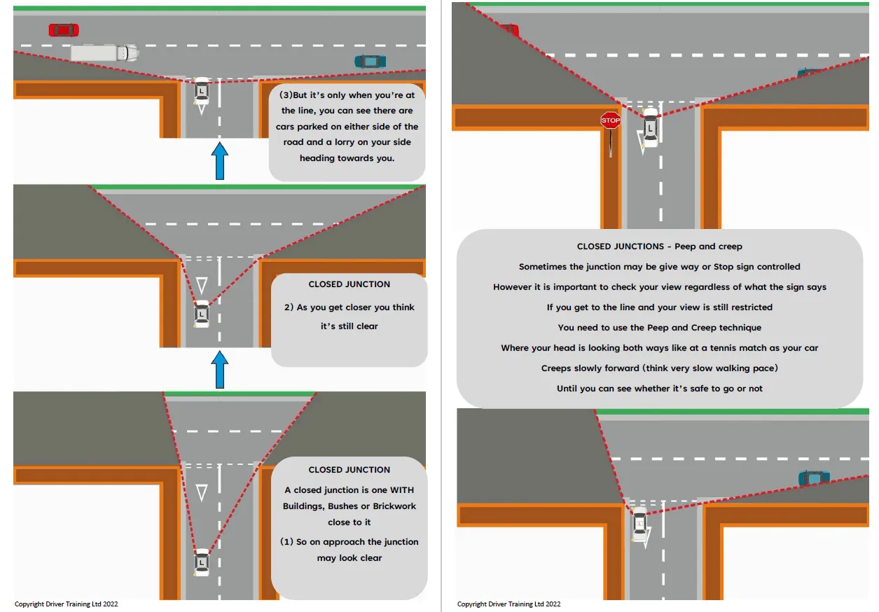 ADI Part 3 Turning Emerging, junctions Driving instructor lesson Plans