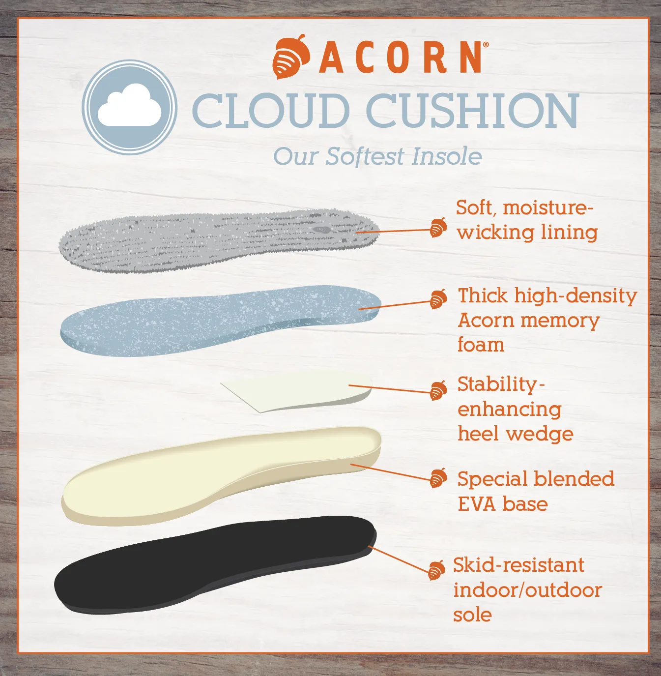 Women's Acorn® Moc Slippers with Cloud Cushion® Comfort